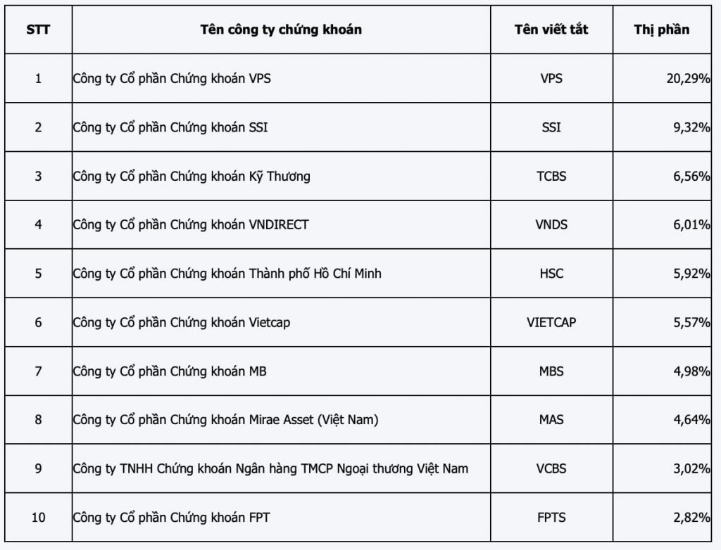 Mở Tài Khoản Chứng Khoán VPS