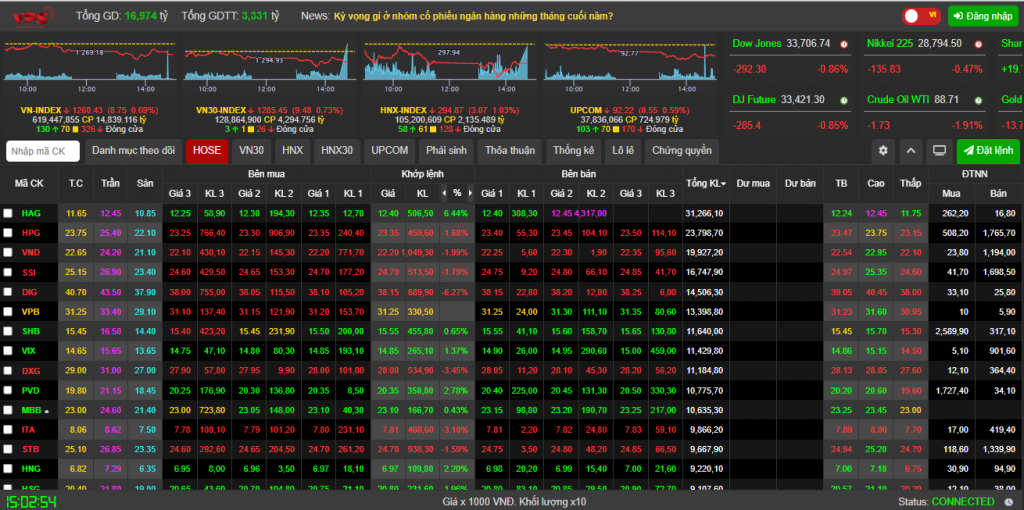 Mở Tài Khoản Chứng Khoán VPS