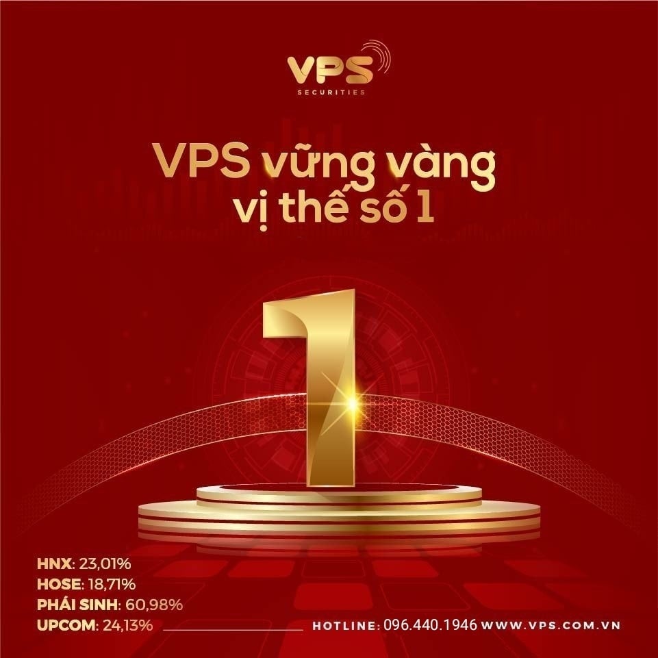 VPS đứng top 1 thị phần chứng khoán tại Việt Nam